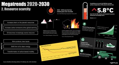mega trends 2020|EY: The eight megatrends that will shape the world’s .